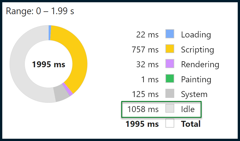 13-ChromeDev-Pie