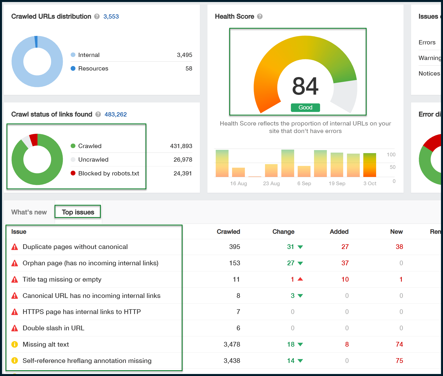 6-Ahrefs-Crawl-Overview