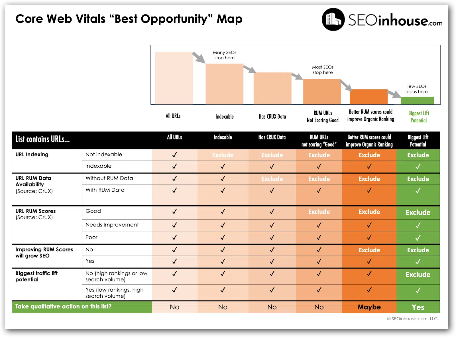 Core Web Vitals 