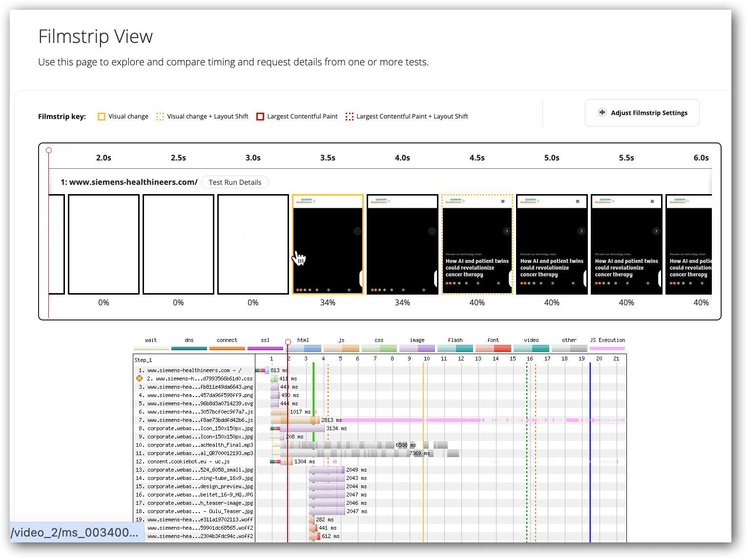 Filmstrip view with waterfall chart in WebPageTest.org