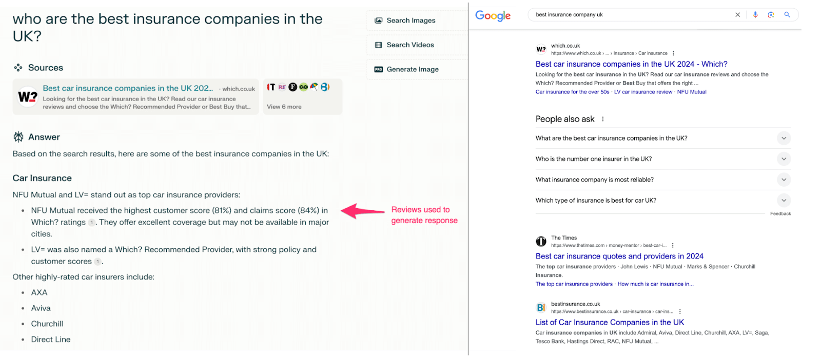 GEO vs. SEO results