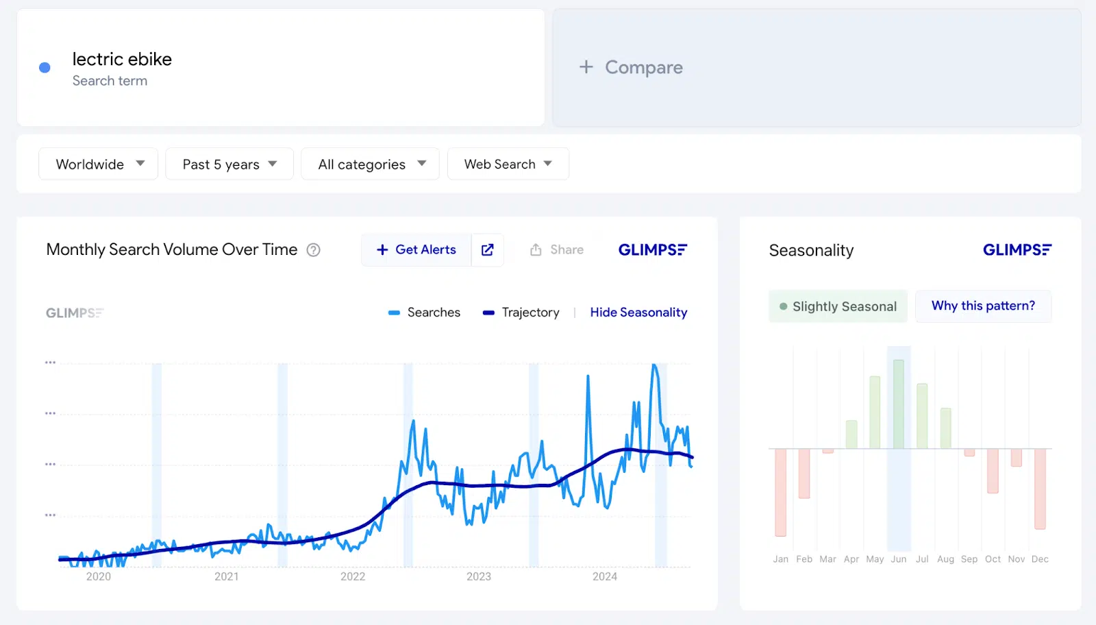 Google trends + Glimpse report