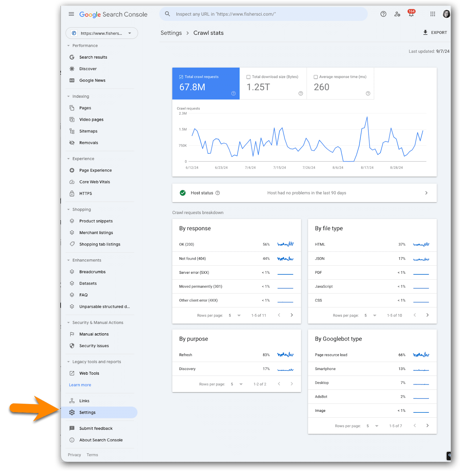 Googlebot Crawl stats in GSC