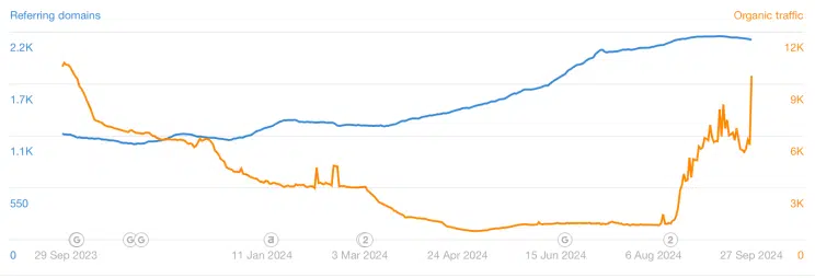 HCU recovery - analytics