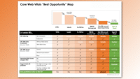 How-to-find-the-‘best-Core-Web-Vitals-opportunities