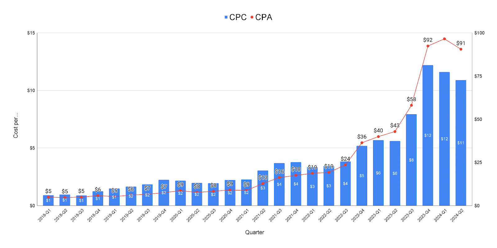 Law firms - CPC rates for branded keywords 