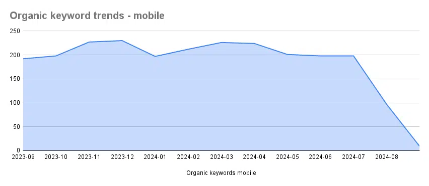 Tendances des mots clés organiques - mobile.png