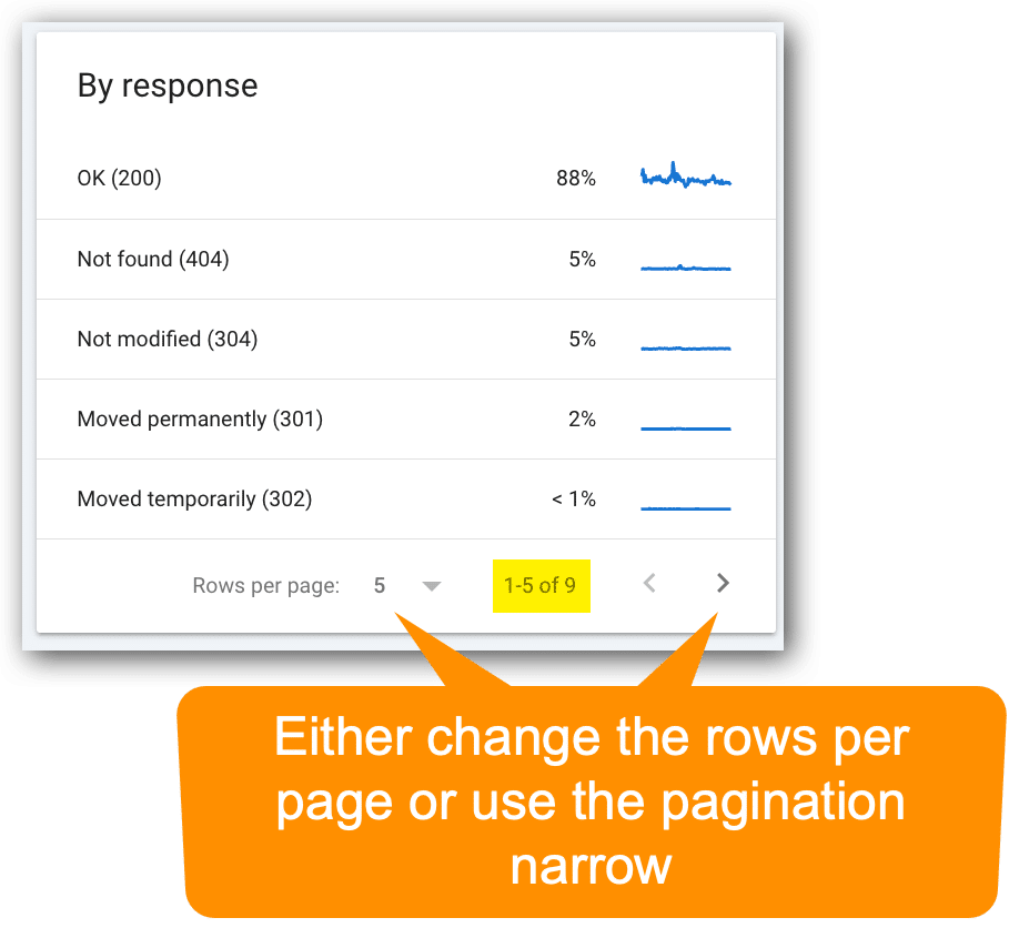 Paginated reports boxes