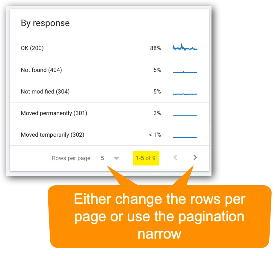 Paginated reports boxes