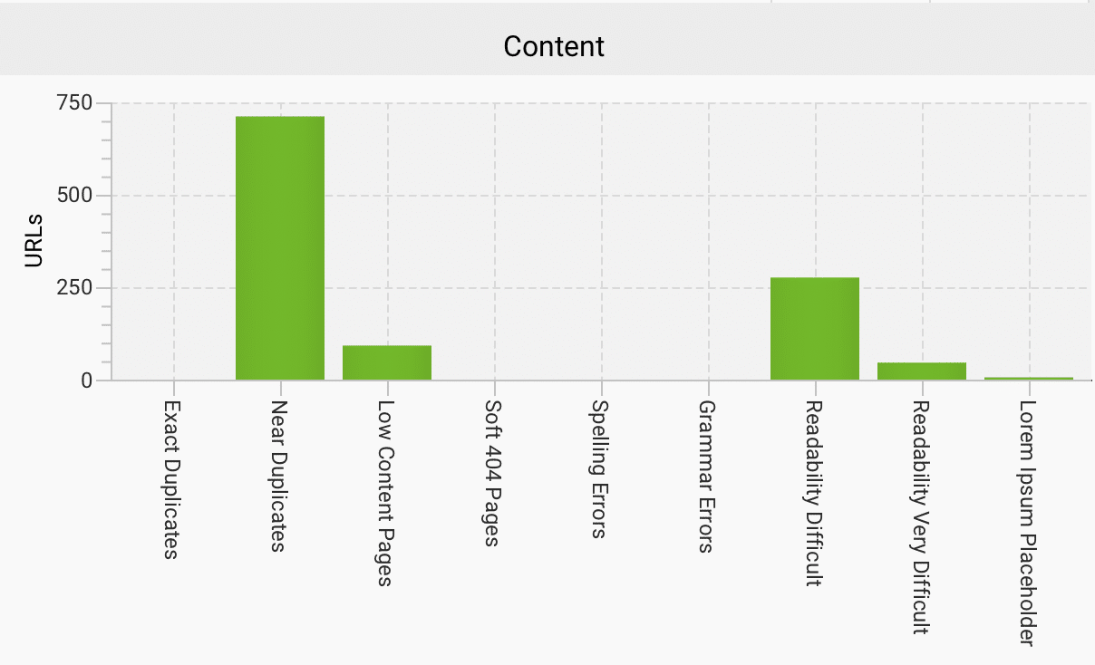 Screaming Frog content analysis