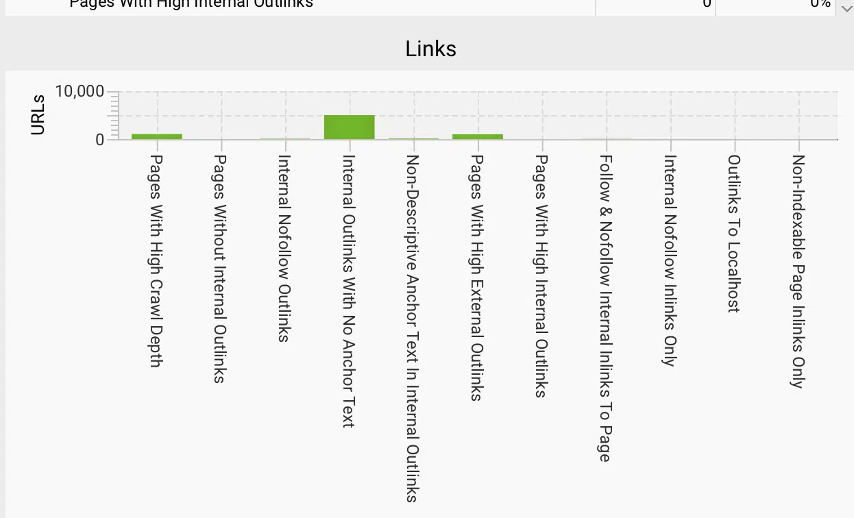 Screaming Frog link analysis