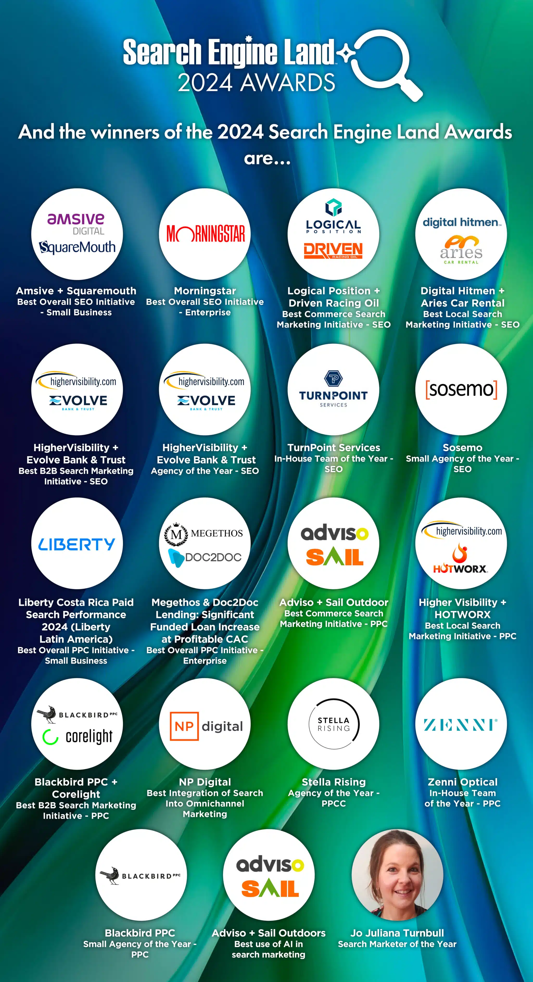 Search Engine Land Awards 2024 Winners Scaled