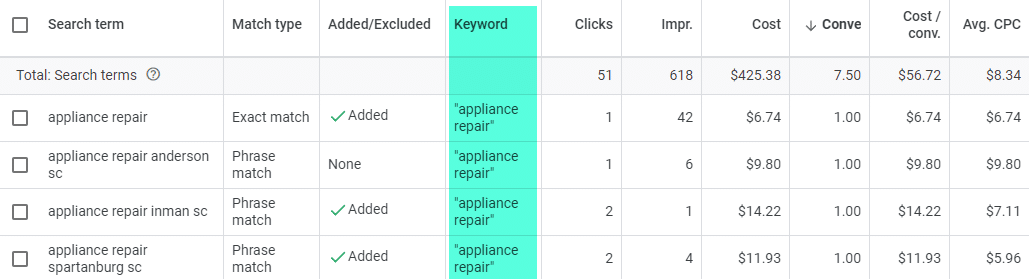 Search Terms report - Keyword column