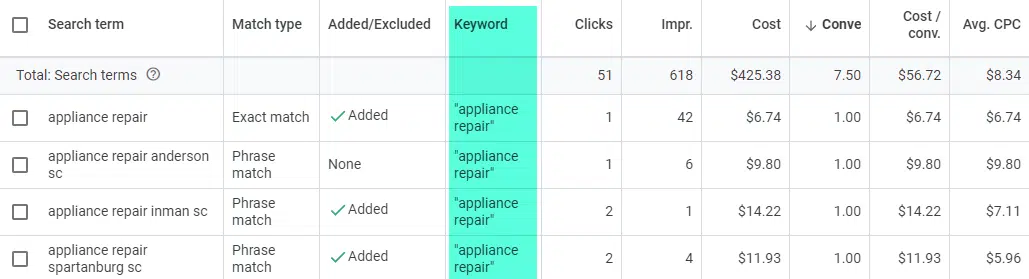 Search Terms report - Keyword column