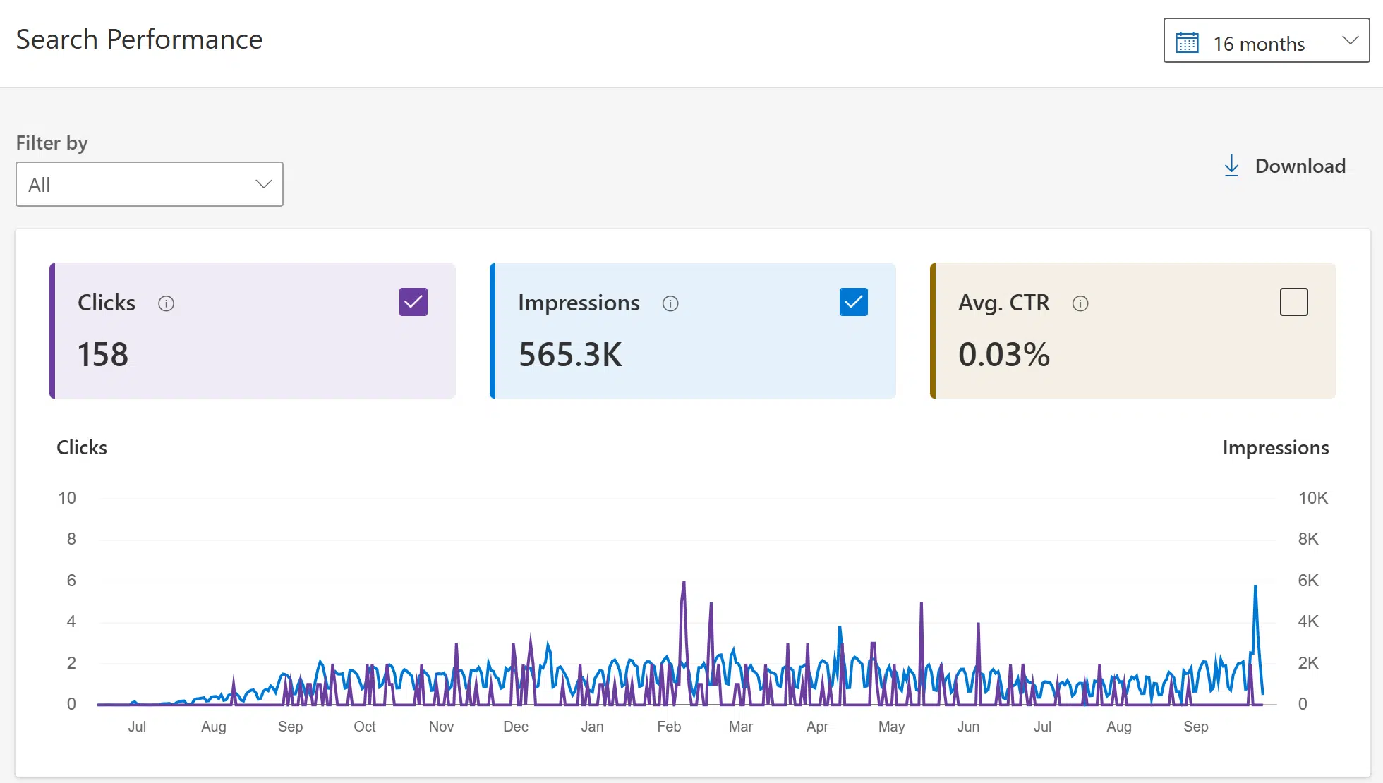 SearchPerformance16month