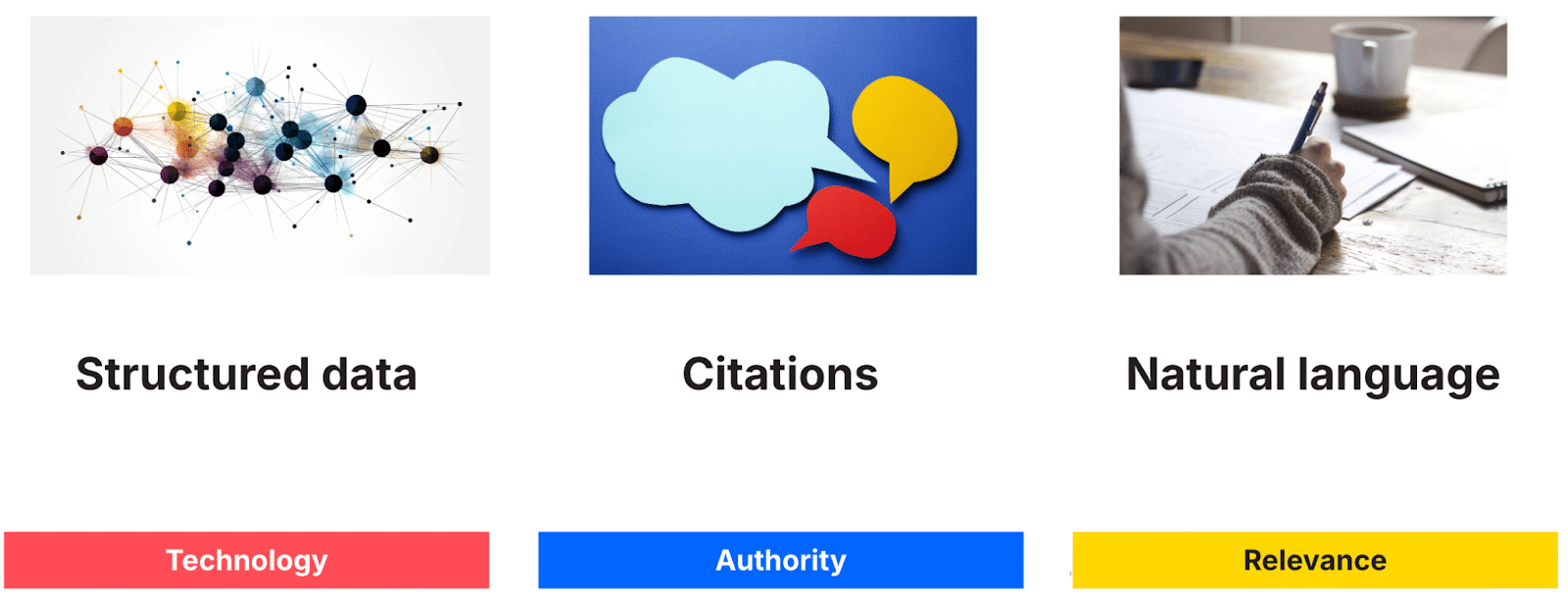 Structured data, citations, natural language