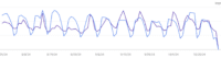 Google Search Console performance report bug causes panic