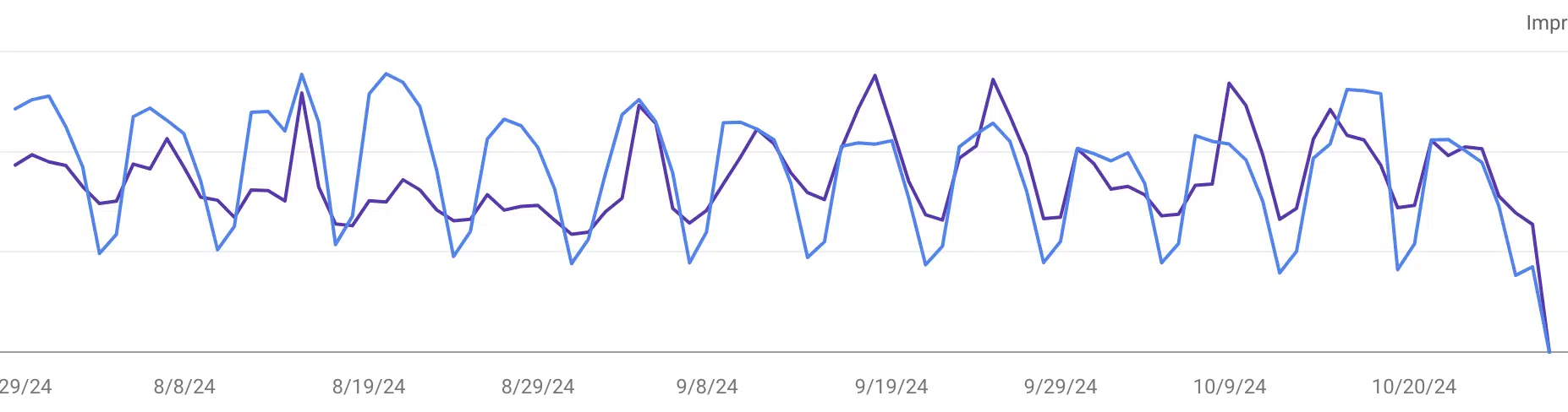 Google Search Console Performance Report Bug 1730109849