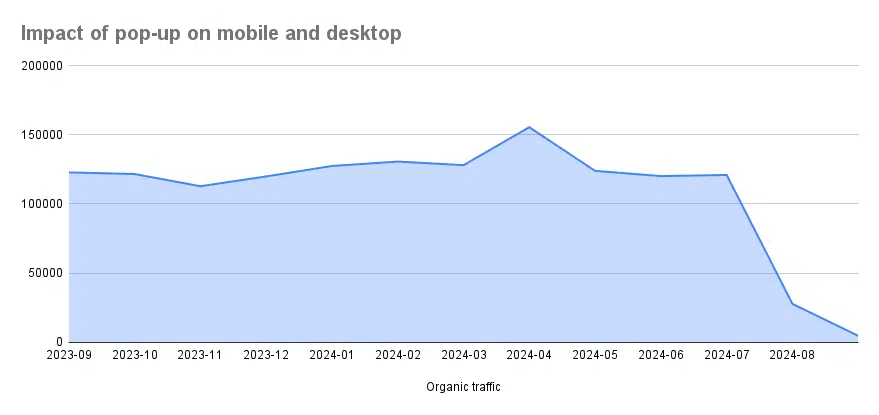 impact-popup-interstitiel-mobile-bureau