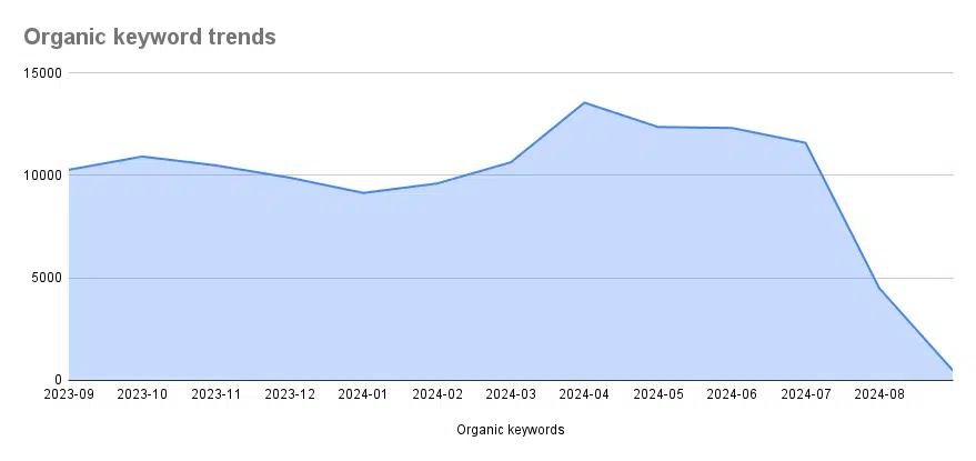 organic-keyword-trends-impact-popup.png