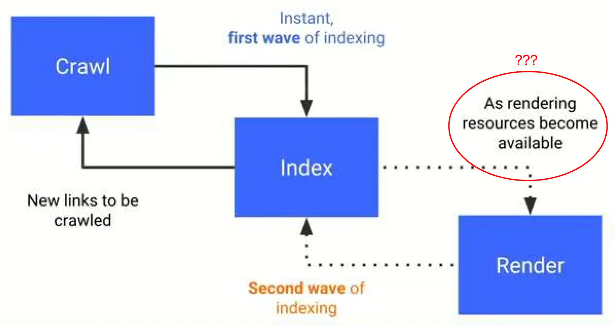 Rendering Resources Google Scaled