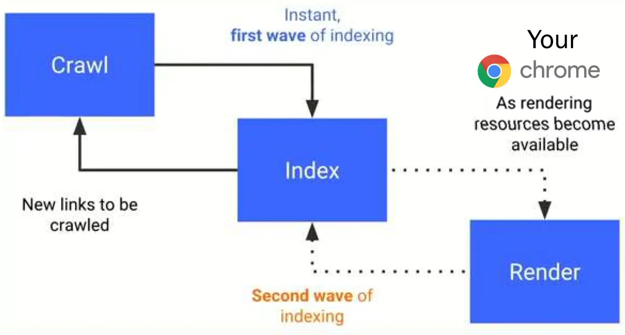 Rendering Your Chrome Scaled