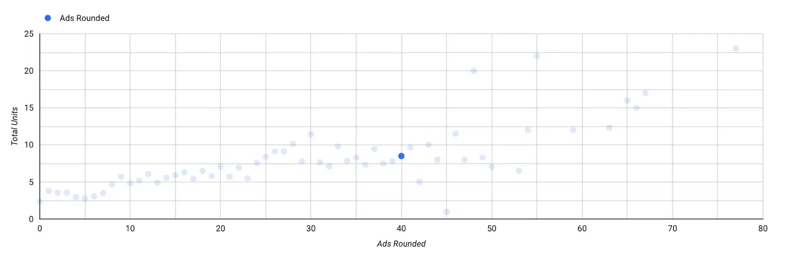 Aggregated ad spend 1