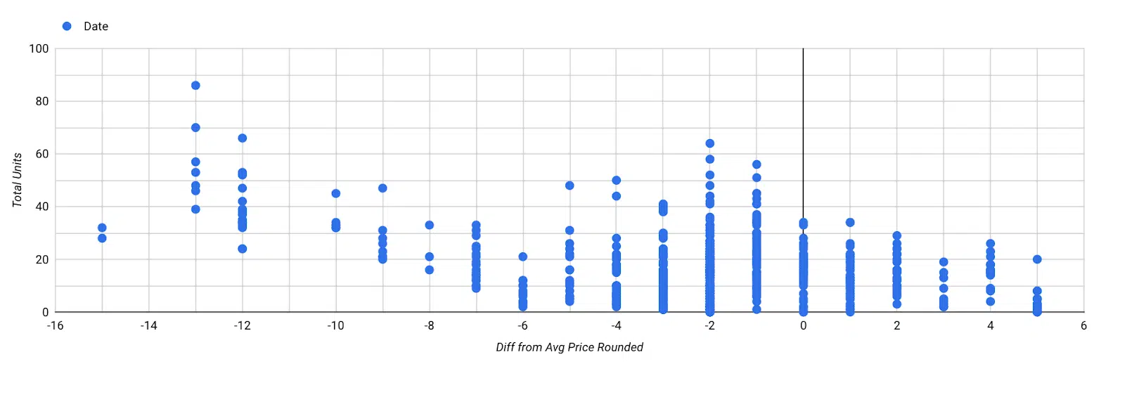 Aggregated differential pricing 1