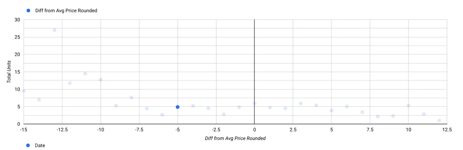 Aggregated differential pricing 2