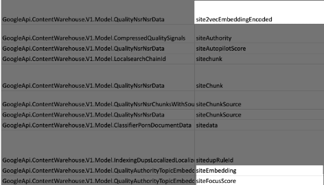 Embeddings on API leaks docs