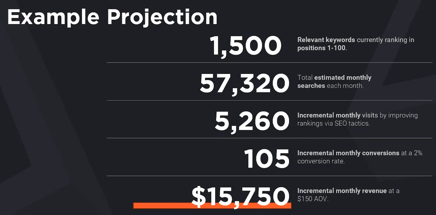 Example SEO projection