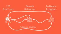 How-to-do-audience-research-for-SEO