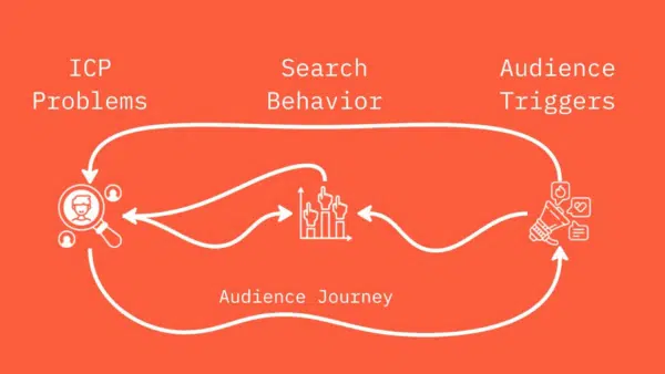 How-to-do-audience-research-for-SEO