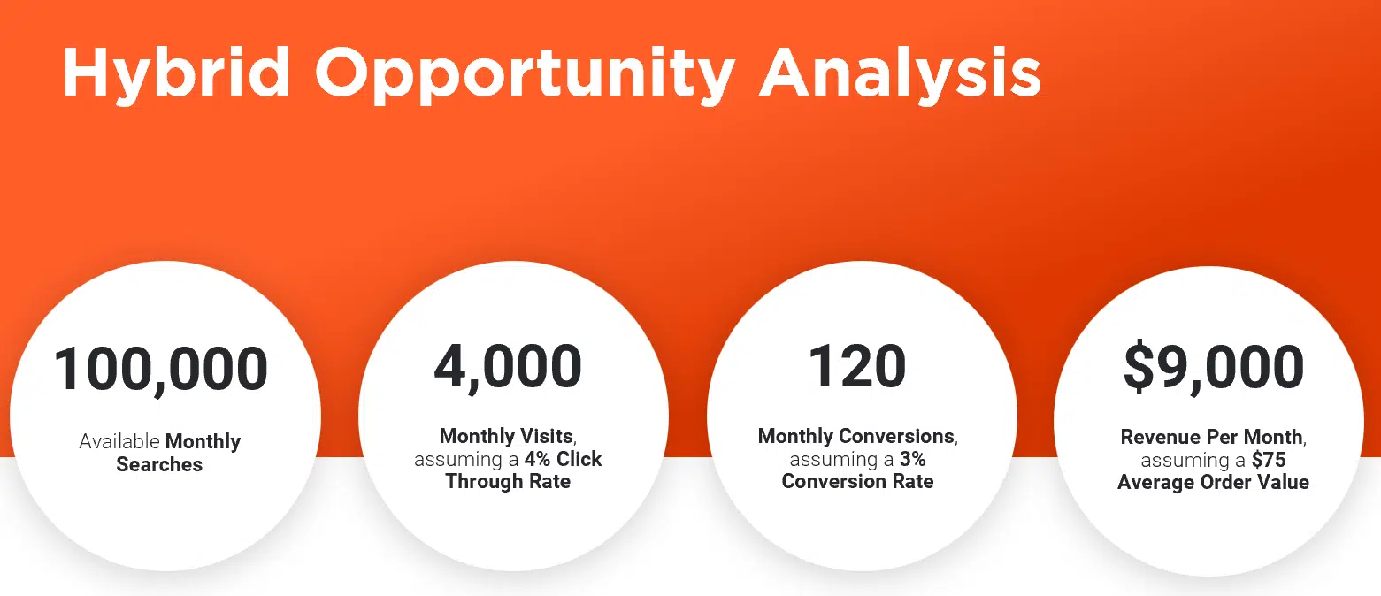 Hybrid opportunity analysis