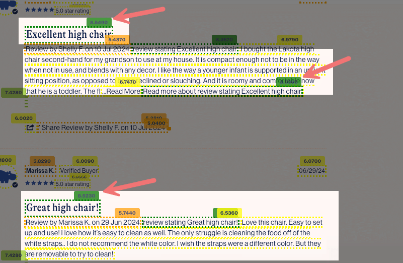 Product reviews similarity score