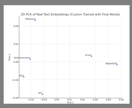 Real text embeddings