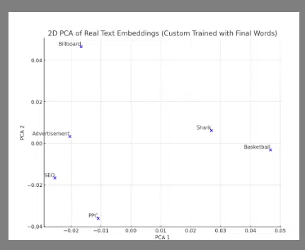 Real text embeddings