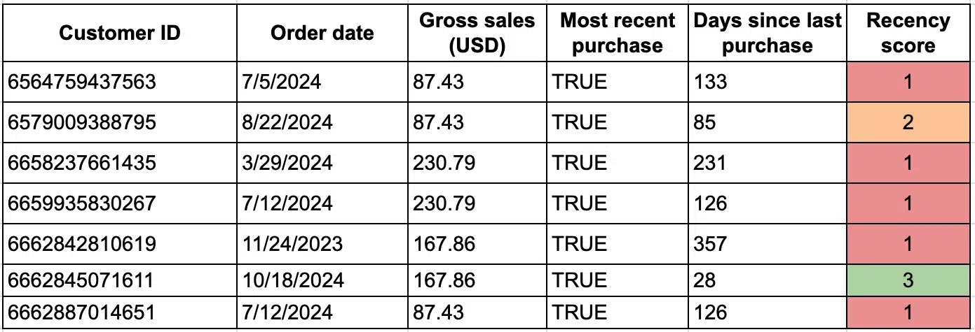 Recency calculation via Excel