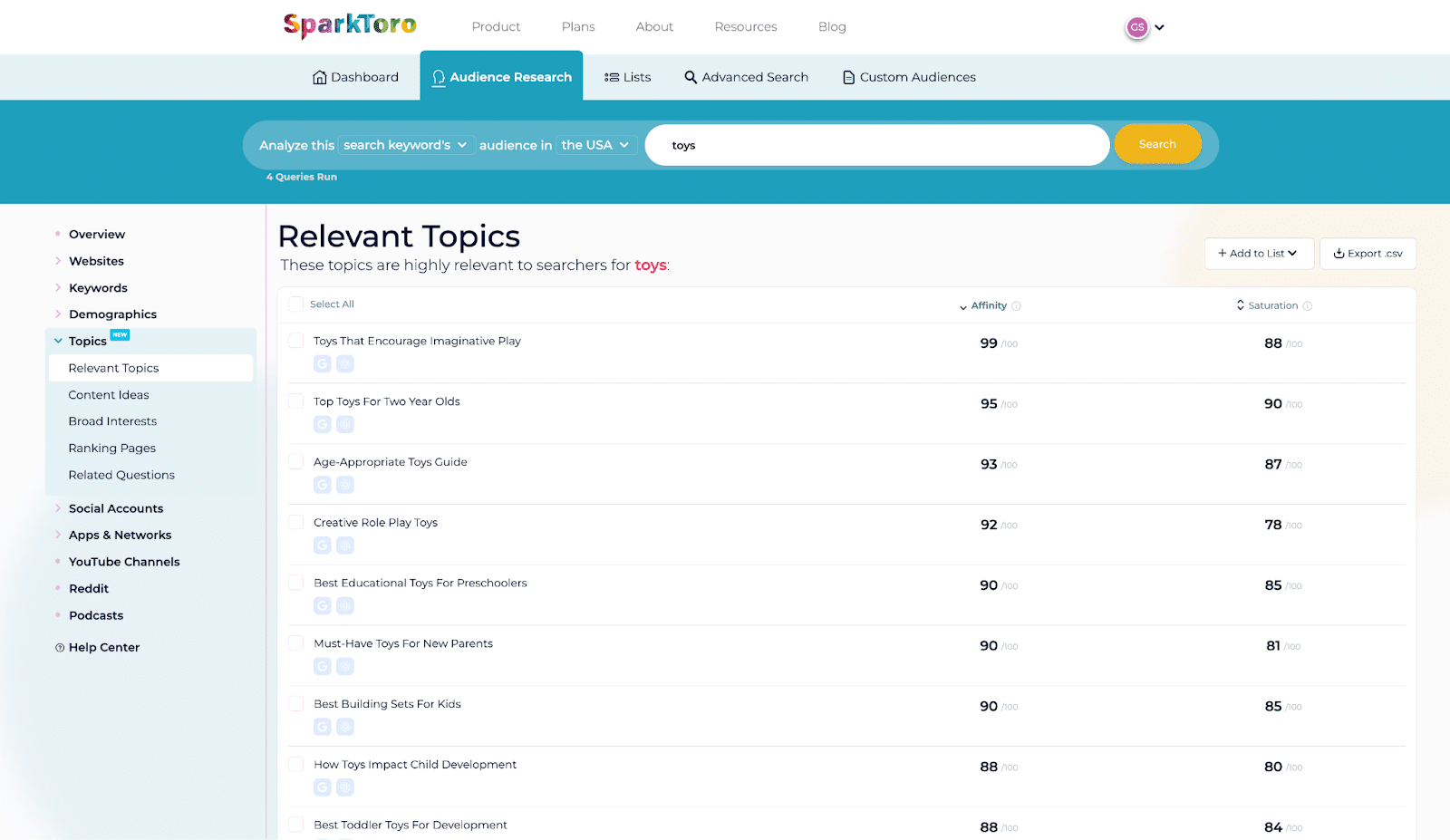 Sparktoro relevant topics - 'toys'