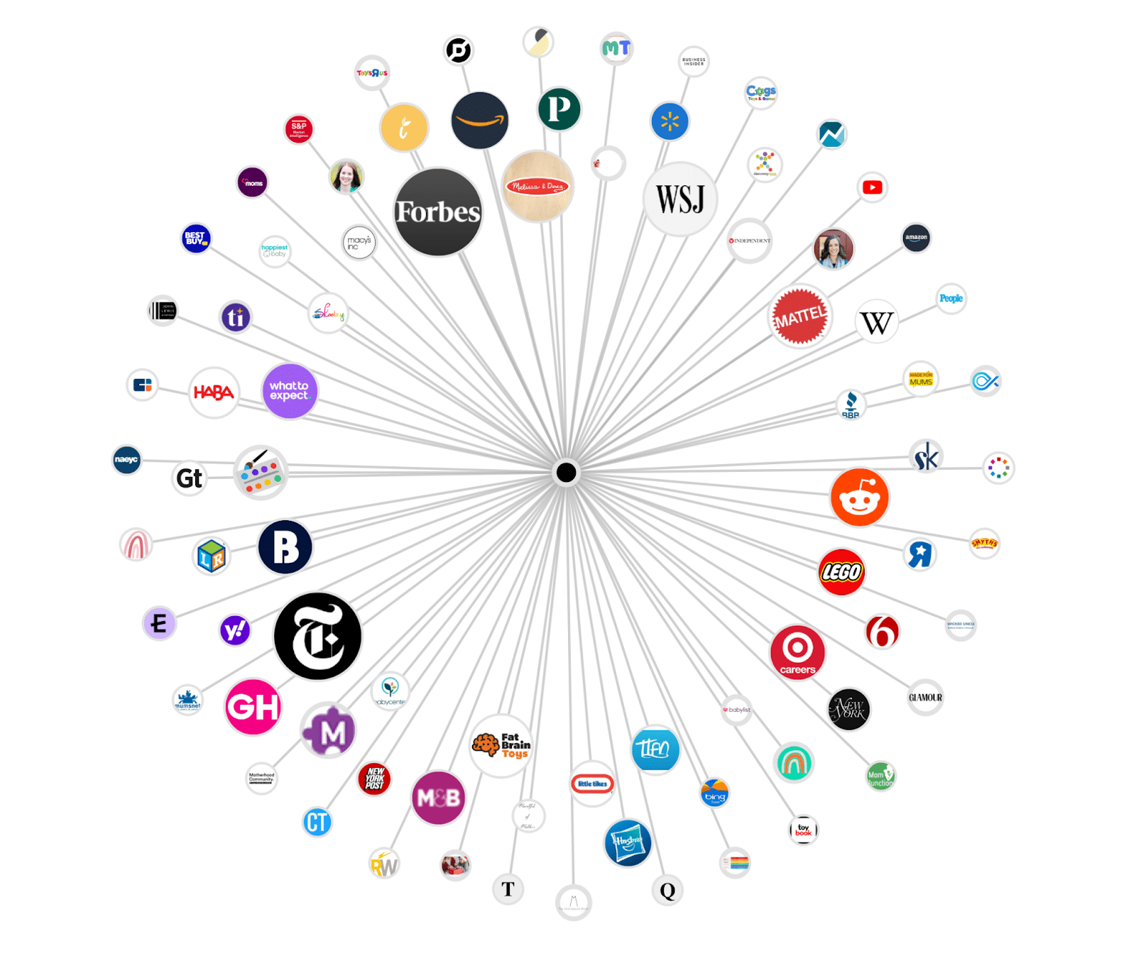 Visualization of the citation nodes at a comprehensive and individual topic level