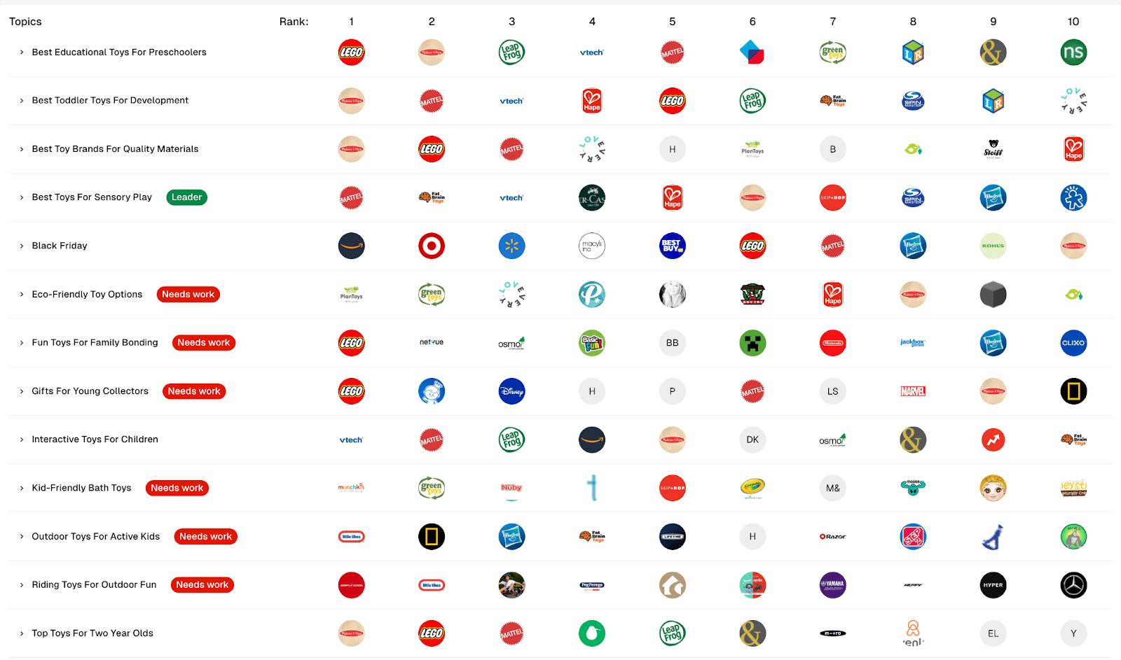 Visualizing rank competition