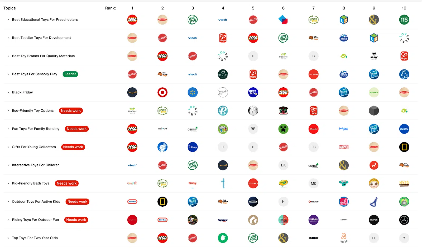 Visualizing rank competition