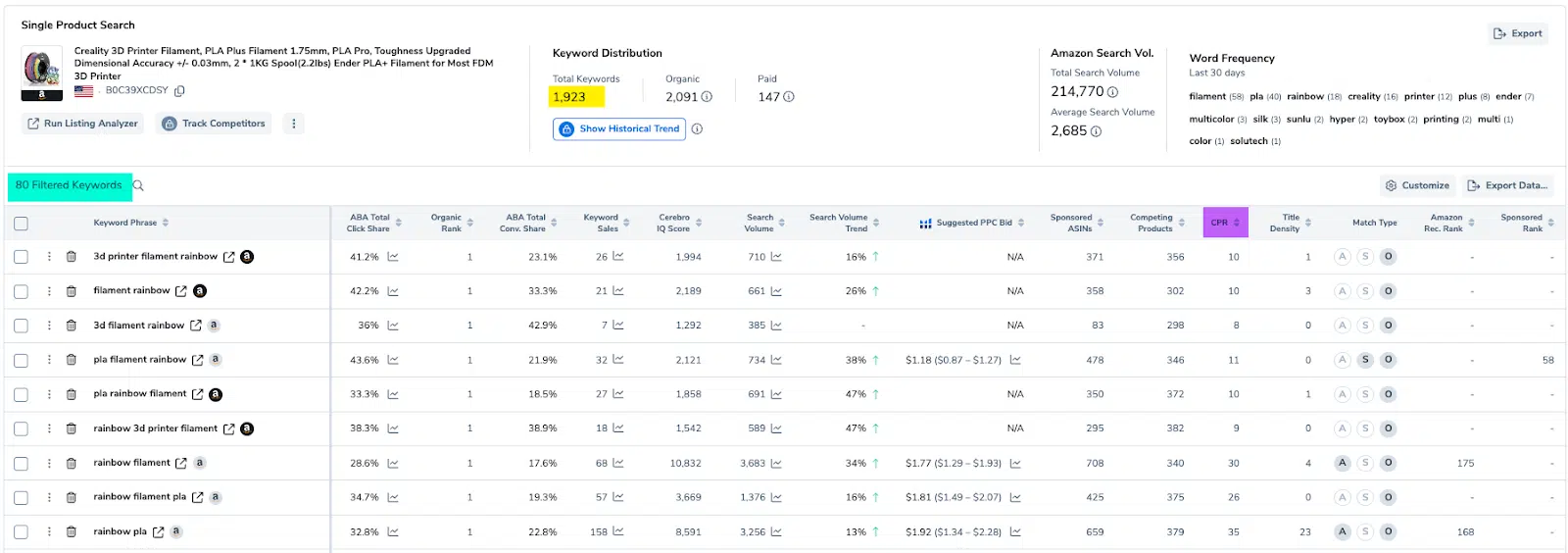 With Helium 10, you can see that this listing is indexed for 1,923 keyword phrases (yellow), but only ranks in the top 10 positions for 80 of those keywords (purple). This tool also helps you estimate the number of sales needed to rank for a specific keyword phrase (purple).