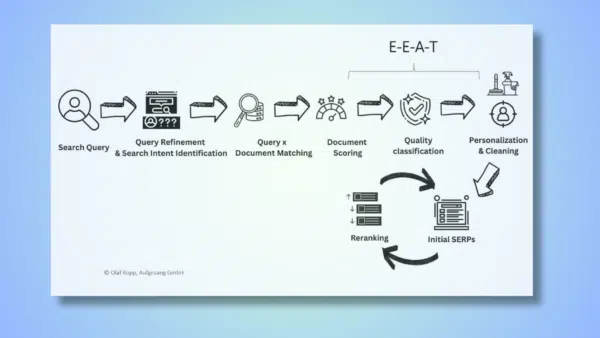 Decoding-Googles-E-E-A-T-A-comprehensive-guide-to-quality-assessment-signals