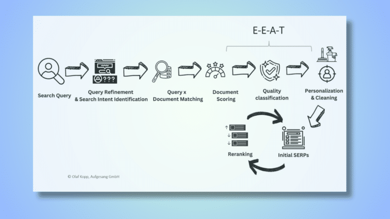 Decoding Google's E-E-A-T: A comprehensive guide to quality assessment signals