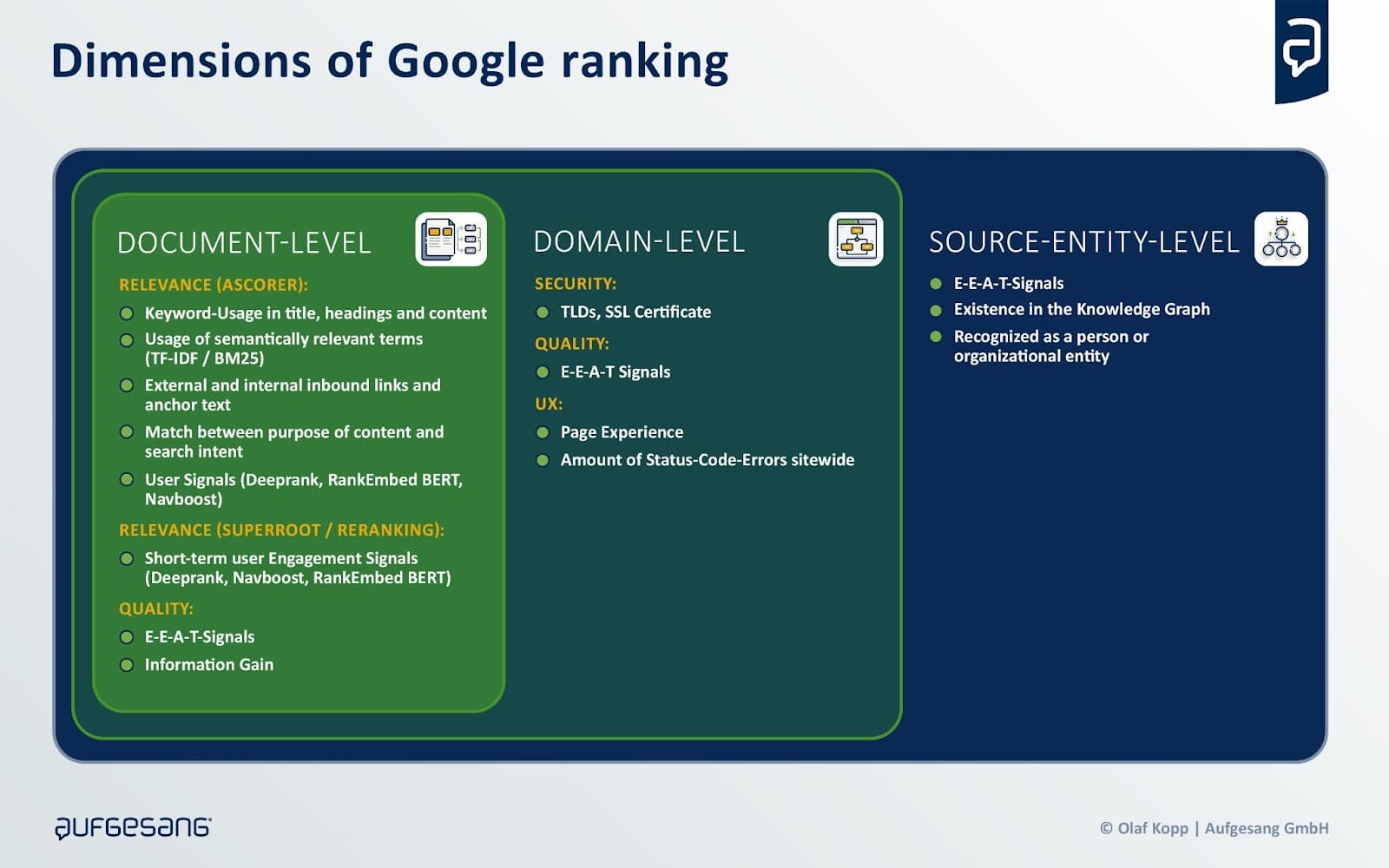 Dimensions of Google ranking