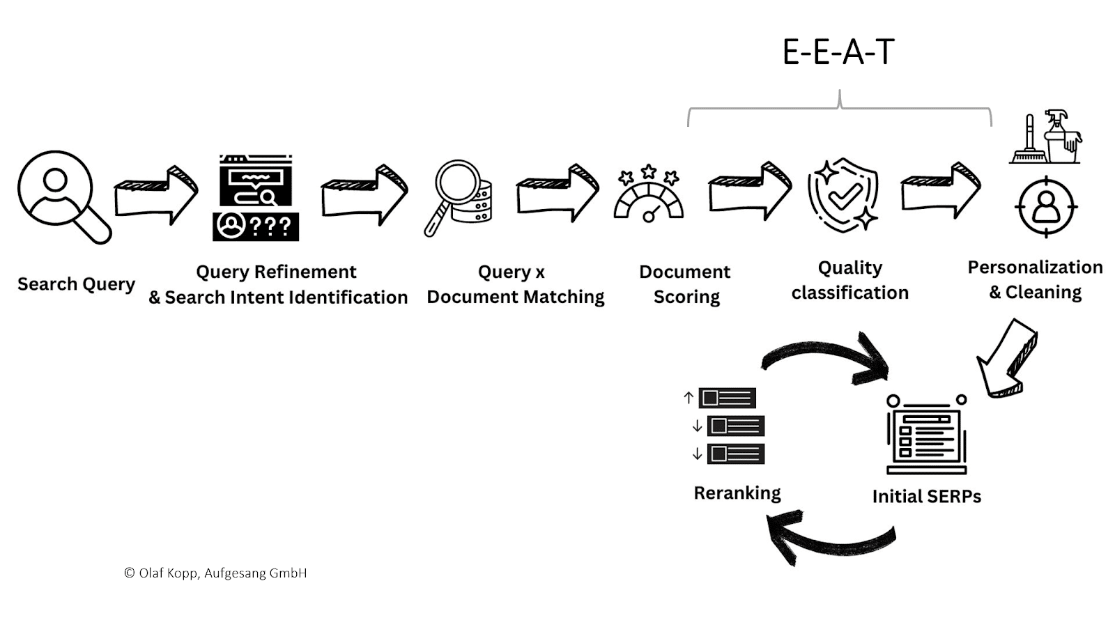 Decoding Google’s E-E-A-T: A comprehensive guide to quality assessment signals