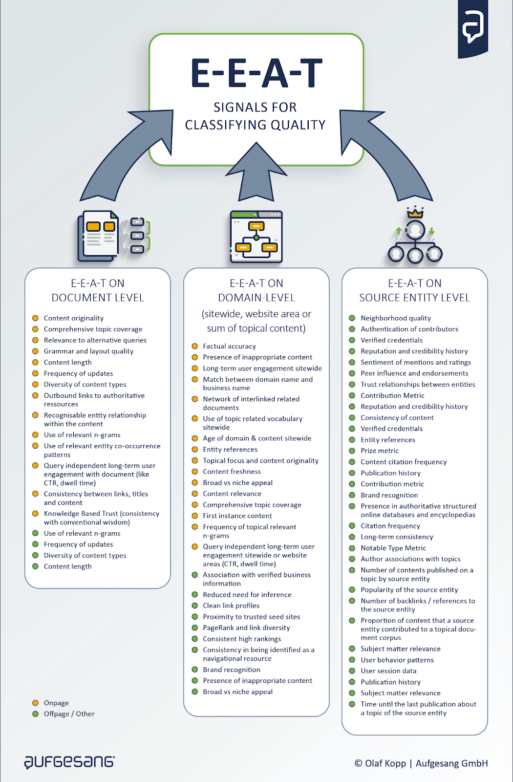 E-E-A-T signals for classifying quality