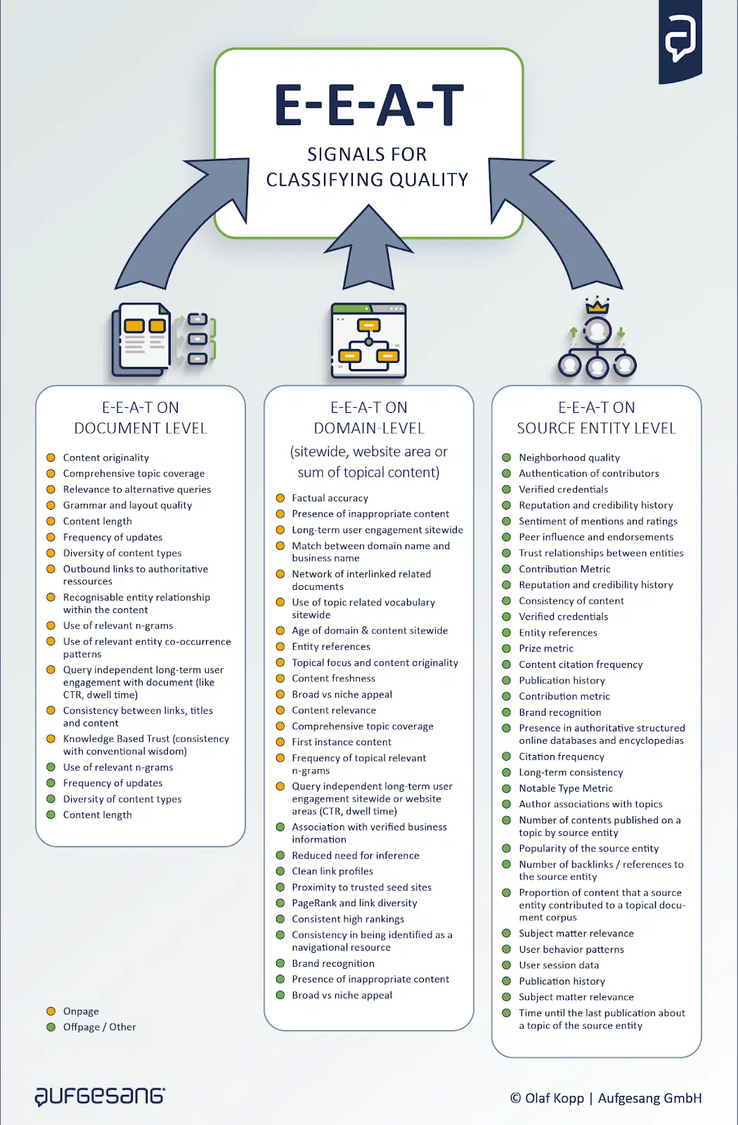 E-E-A-T signals for classifying quality