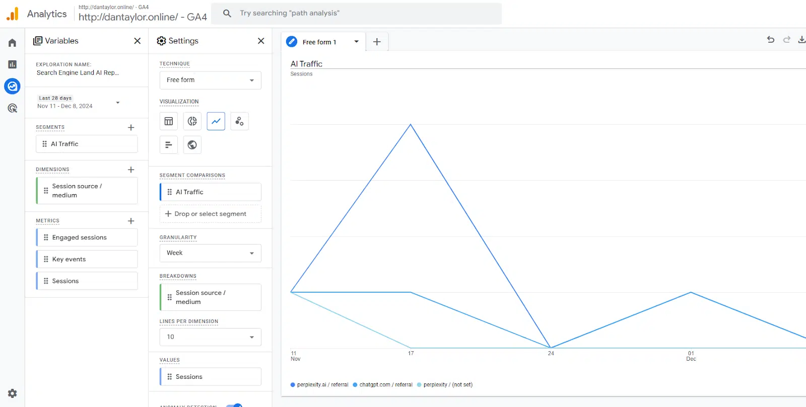 GA4 Explore traffic analysis - Report view